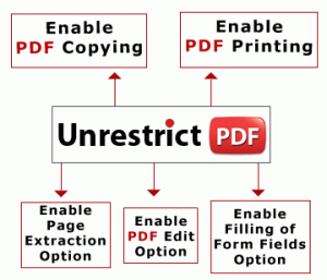 Download Disable PDF Protection 7.0 For Windows Xp, 7