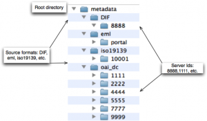 metadataFileSystem