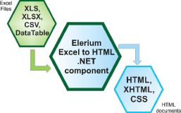 Download Elerium Excel to HTML .NET 1.6 For Windows Xp, 7